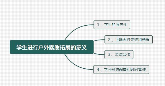 学生户外拓展训练的意义