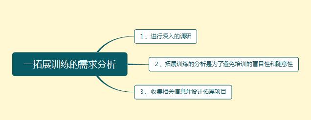 拓展培训