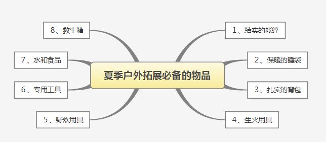 户外拓展训练必备的物品